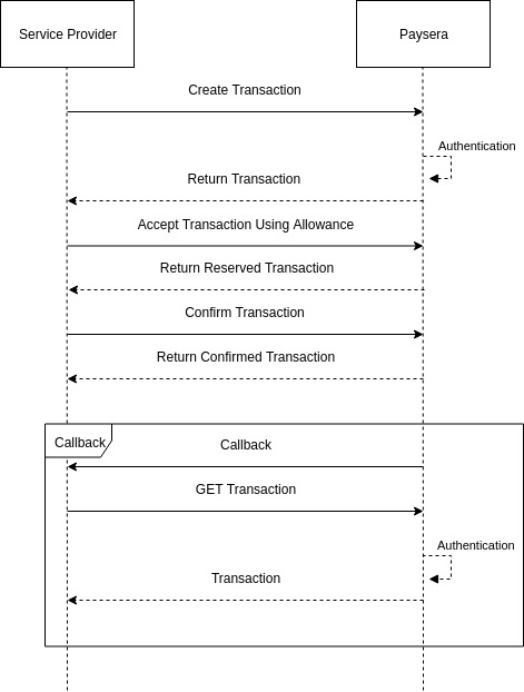background payment diagram