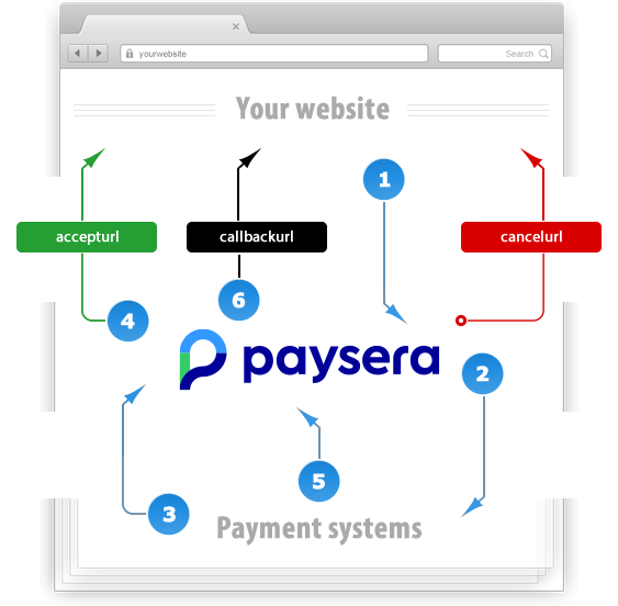 macro-scheme