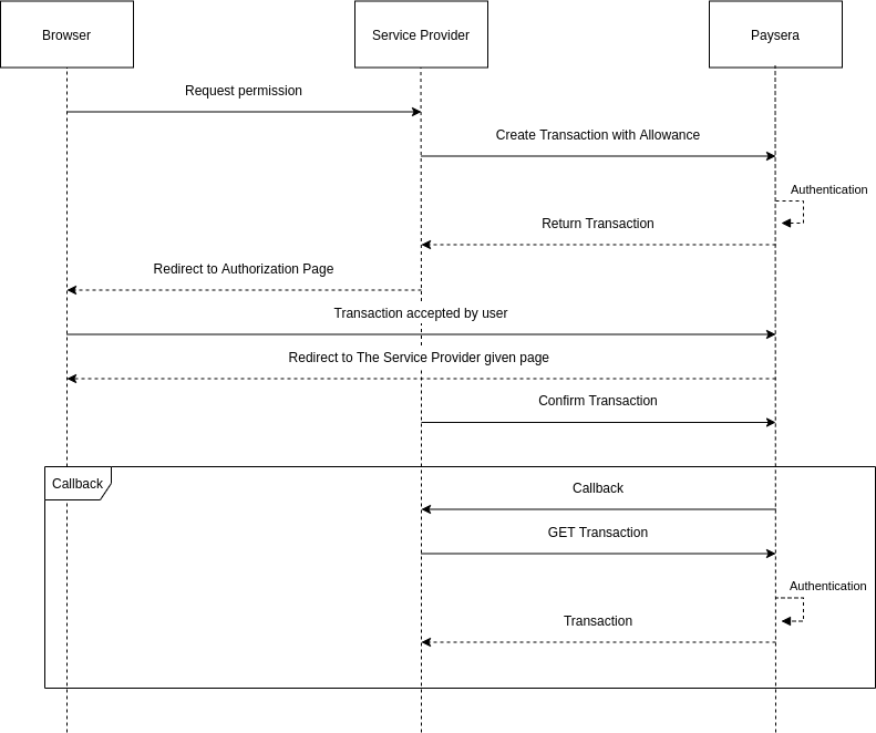 create allowance diagram