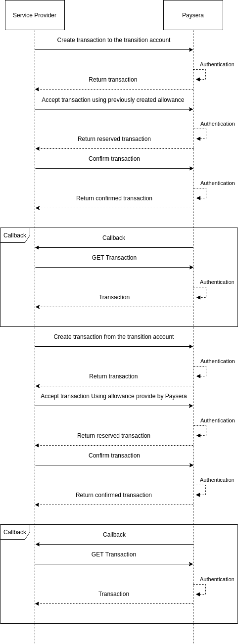 transfer-via-transition-account