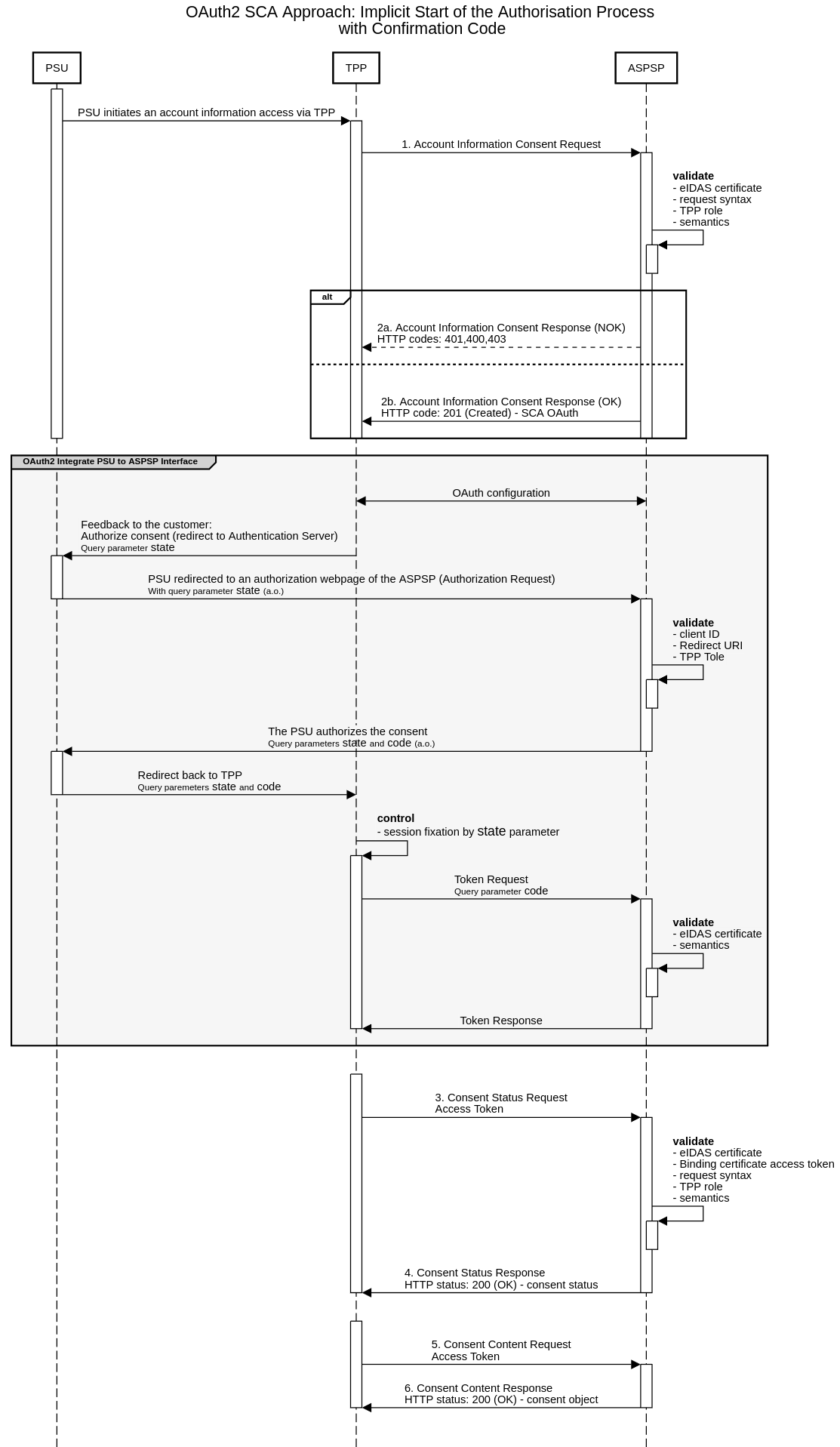 Open-banking collecting user account information integration diagram